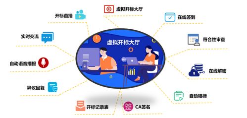 会员动态 高达数字化电子招投标微服务中台系统解决方案的运维服务