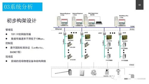 政务服务中心智能化系统设计方案及信息系统运行维护服务