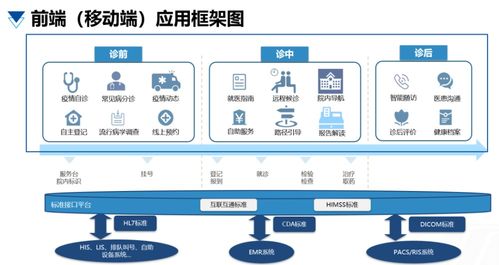 富通东方 以患者为中心构建医院智慧服务体系与信息系统运行维护