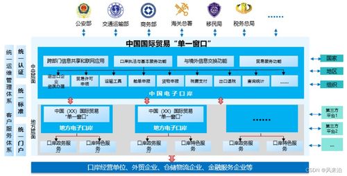 银政系统大合集与信息系统运行维护服务详解