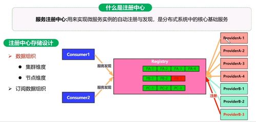 day01 微服务架构电商系统性能调优篇 信息系统运行维护服务的核心实践