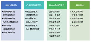 智慧城市神经系统——信息系统运行维护服务产品介绍