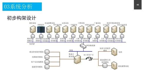 政务服务中心智能化系统设计方案与信息系统运行维护服务详解
