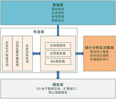 企业数字化转型一体化解决方案 从CRM到运维服务的全方位布局